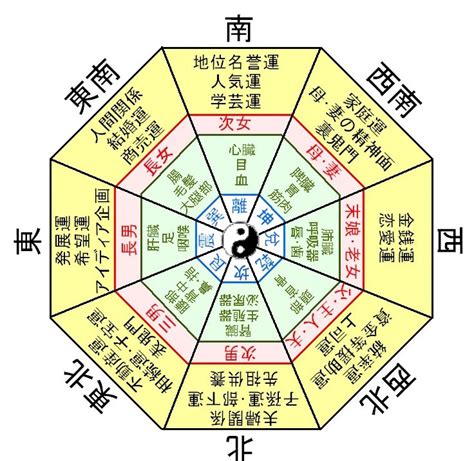 門向|中国風水 陽宅風水の門位と門向